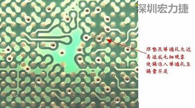 這是導通孔(via)擺在焊墊旁(solder pad)的不良設計，這種設計焊錫非常容易流進通孔而造成錫量不足的空焊現象
