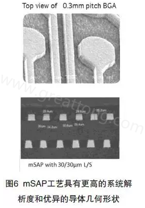目前PCB產(chǎn)品的線路越來(lái)越細(xì)，介質(zhì)層厚度不斷減小，因此需要選擇一種合適的制作PCB工藝-深圳宏力捷