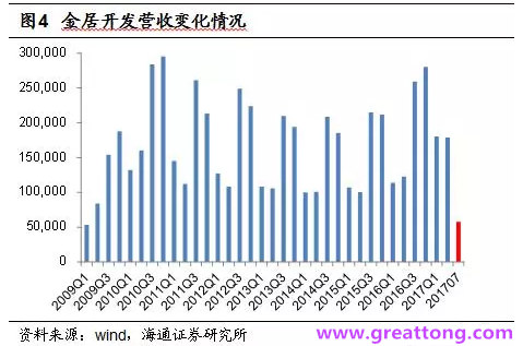銅箔：Q2營收、毛利率環比下滑，7月環比出現回升。