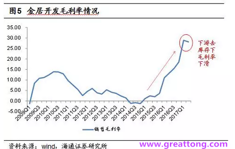 銅箔：Q2營收、毛利率環比下滑，7月環比出現回升。