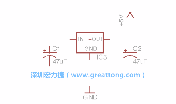 我們的圖示可能一開(kāi)始看起來(lái)跟你屏幕上的有些不一樣，記得使用分離工具來(lái)分離標(biāo)簽，然后移動(dòng)它們到可輕易辨認(rèn)的位置。