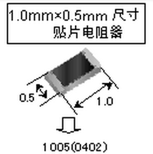 PCBA大講堂:貼片阻容件規(guī)格精度命名詳解