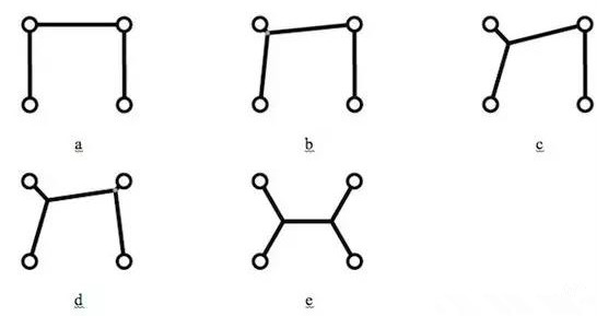 值得注意的是，只是按降序排序所有角度然后按這個順序增加新的頂點是行不通的，結果會更糟。