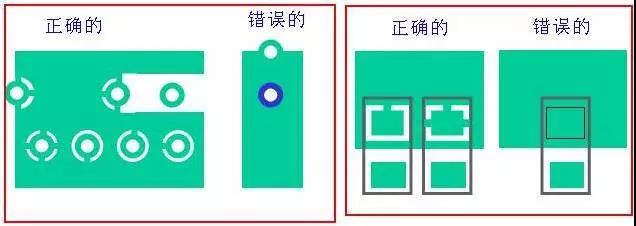 如果墊片落在公共區域,則應考慮散熱