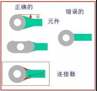 如果導線比插入墊小,則需要加些淚滴