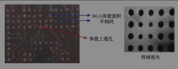BGA焊盤的尺寸不同，并且焊點是不規則圓形的不同尺寸的圓